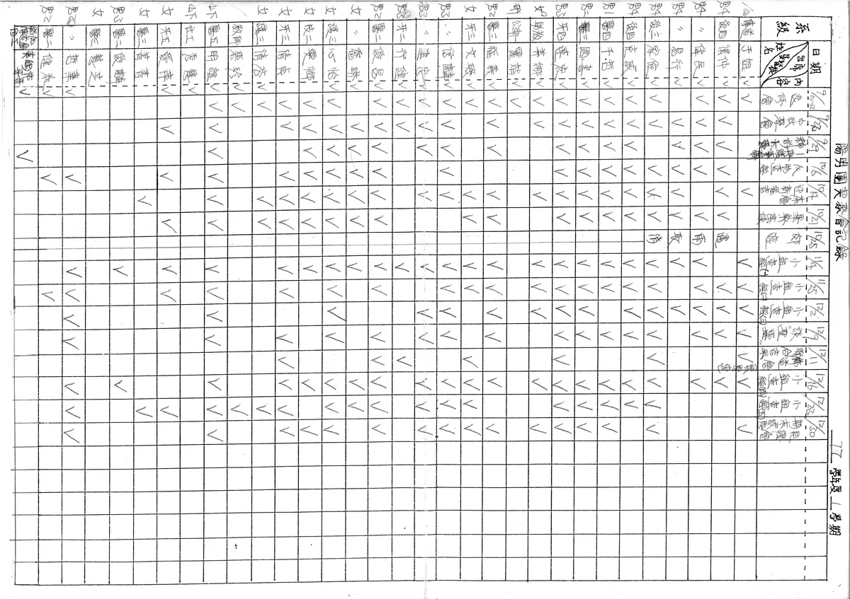 陽明園契聚會記錄